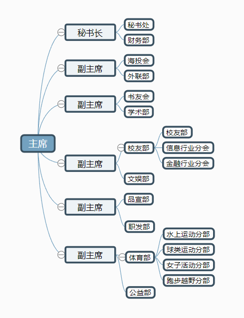 开云电竞网第十七届MBA联合会部长风采